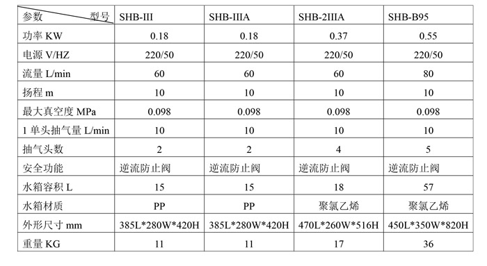 SHB係列（liè）循環水真空泵(1).jpg